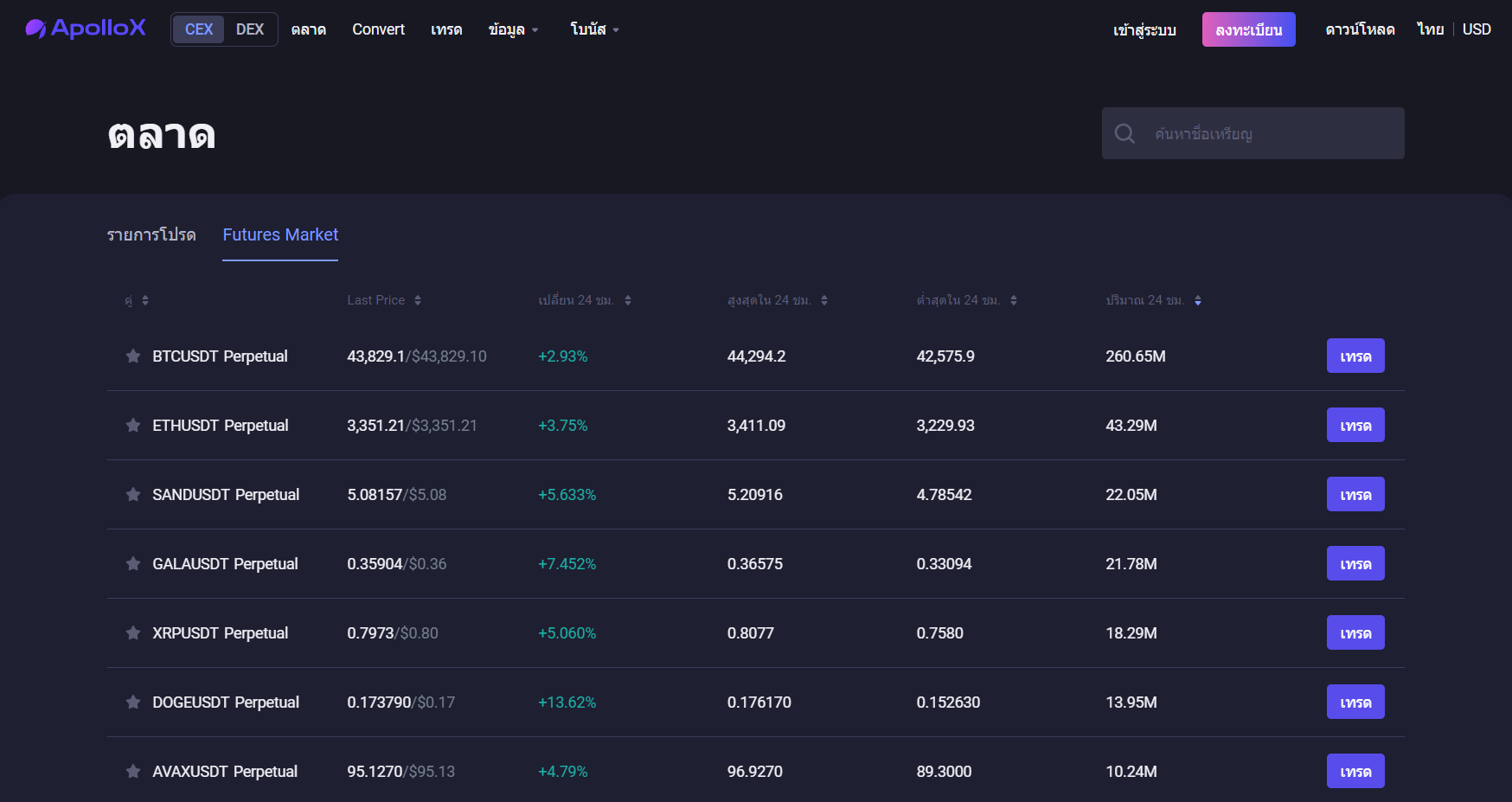 ApolloX Perpetual Futures ใช้ราคาและเครื่องหมายล่าสุดเพื่อหลีกเลี่ยงการพุ่งขึ้นของราคา ApolloX Perpetual Futures ใช้ราคาและเครื่องหมายล่าสุดเพื่อหลีกเลี่ยงการพุ่งขึ้นของราคา