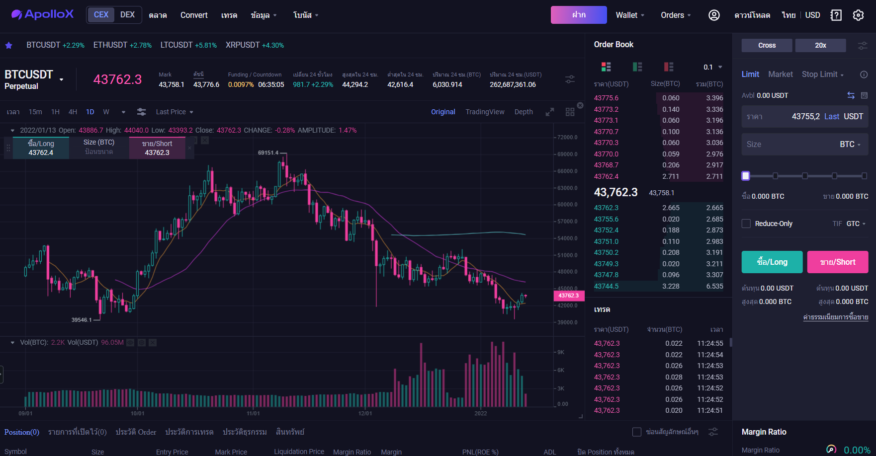 แพลตฟอร์มการซื้อขายอนุพันธ์สกุลเงินดิจิทัล ApolloX แพลตฟอร์มการซื้อขายอนุพันธ์สกุลเงินดิจิทัล ApolloX