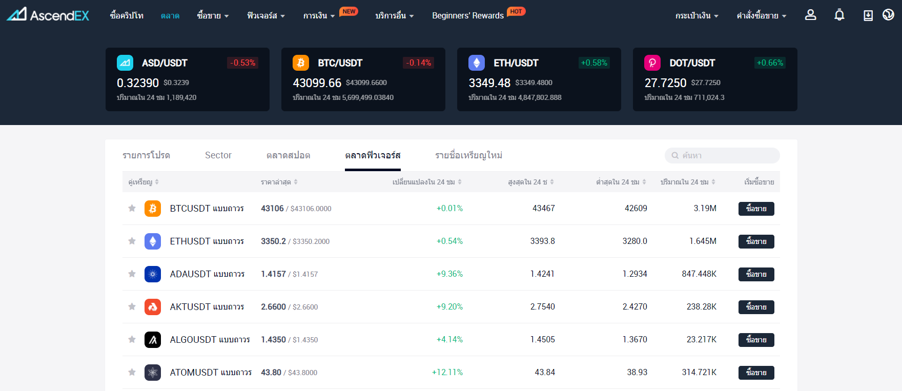 ตลาดซื้อขายล่วงหน้า AscendEX ตลาดซื้อขายล่วงหน้า AscendEX