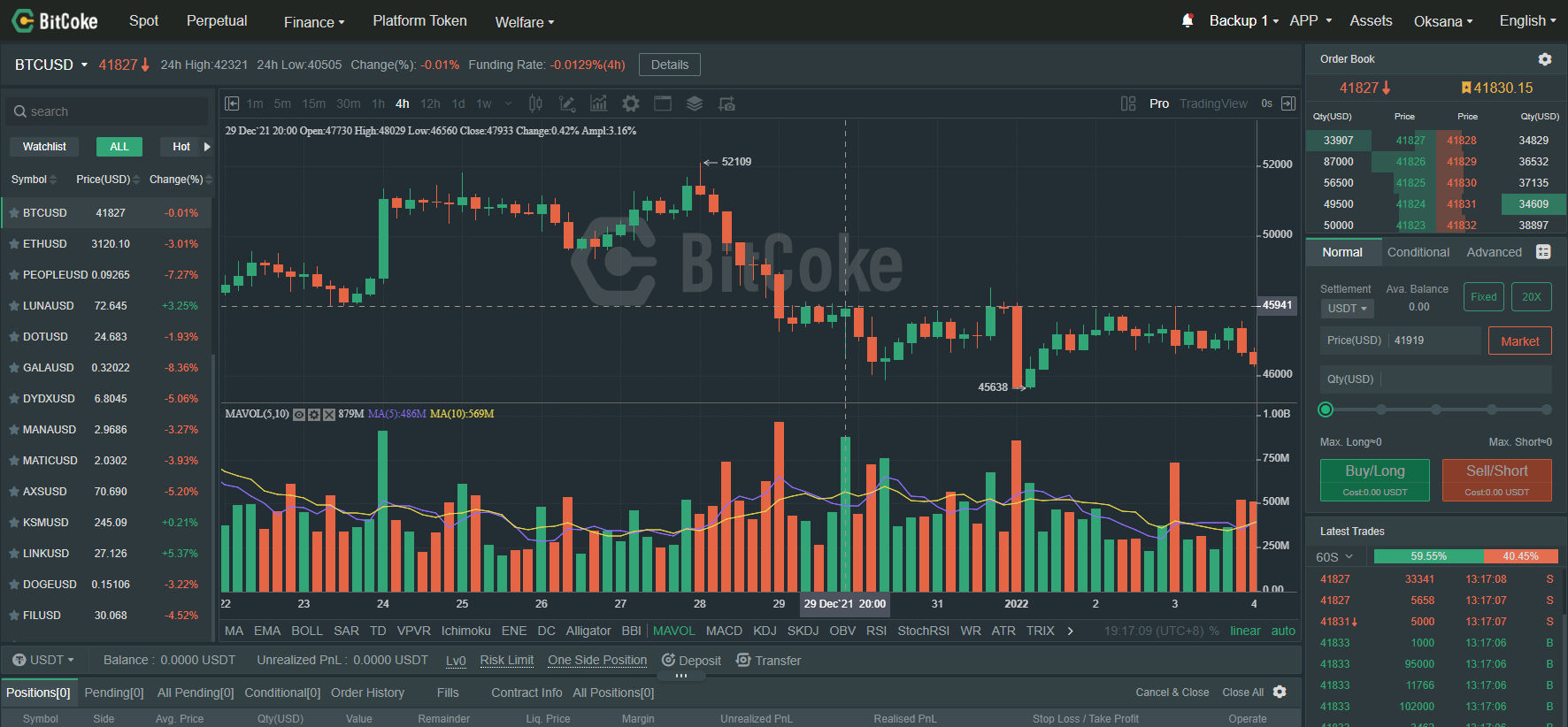 การซื้อขายอนุพันธ์ BitCoke สกุลเงินดิจิตอล การซื้อขายอนุพันธ์ BitCoke สกุลเงินดิจิตอล