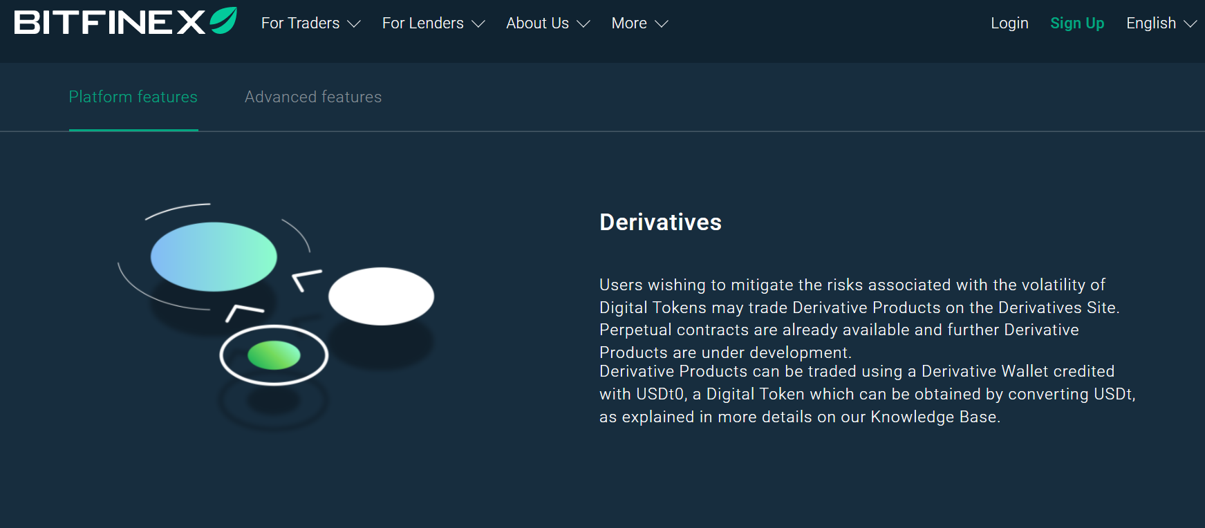 อนุพันธ์ Crypto บน Bitfinex อนุพันธ์ Crypto บน Bitfinex
