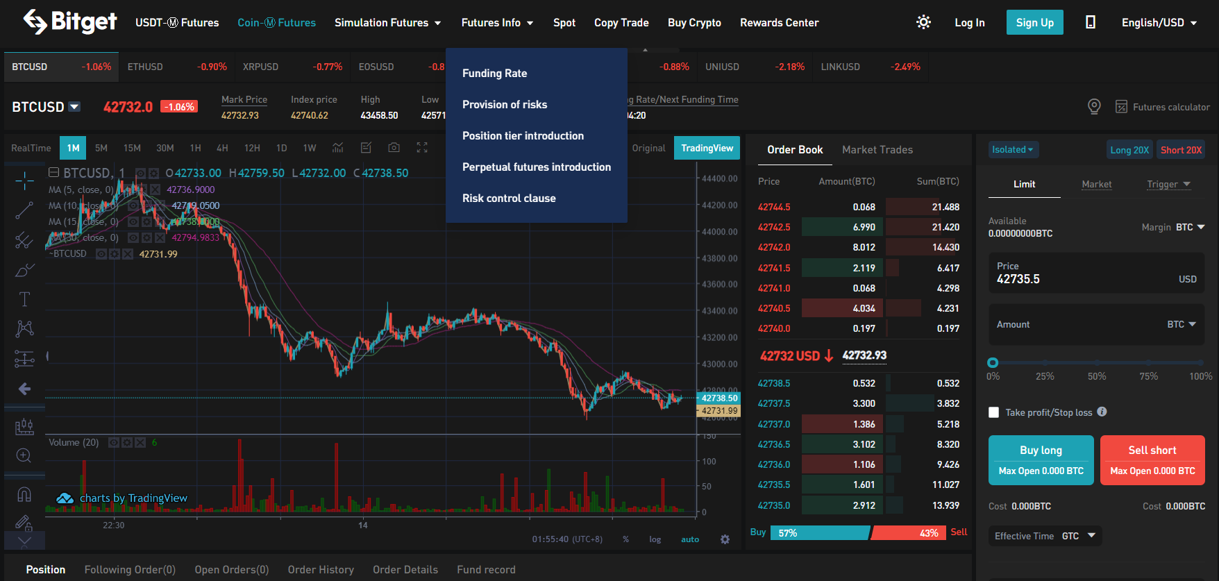 ข้อมูล Bitget Futures ข้อมูล Bitget Futures