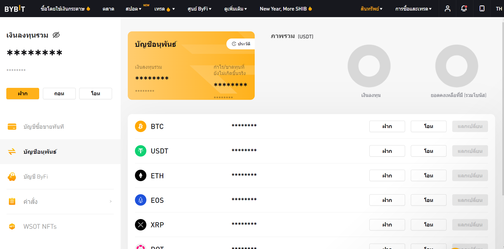 บัญชีอนุพันธ์ใน Bybit บัญชีอนุพันธ์ใน Bybit