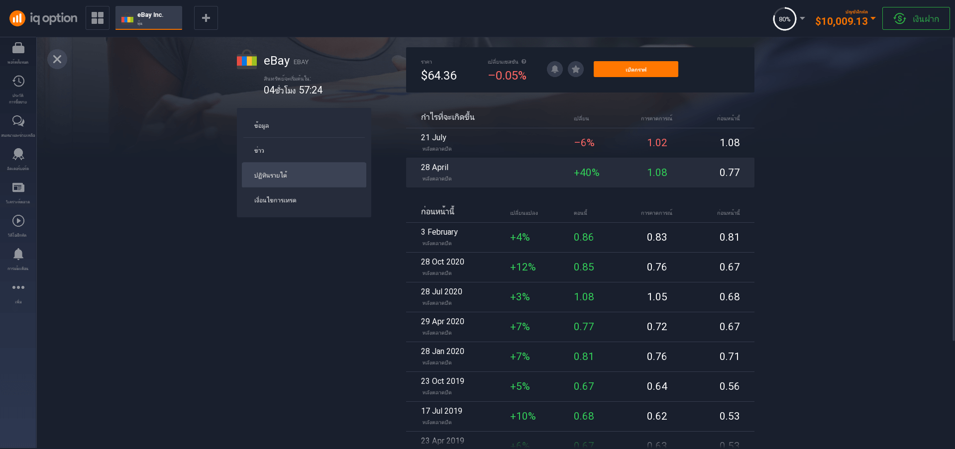 ปฏิทินรายได้หุ้น ปฏิทินรายได้หุ้น