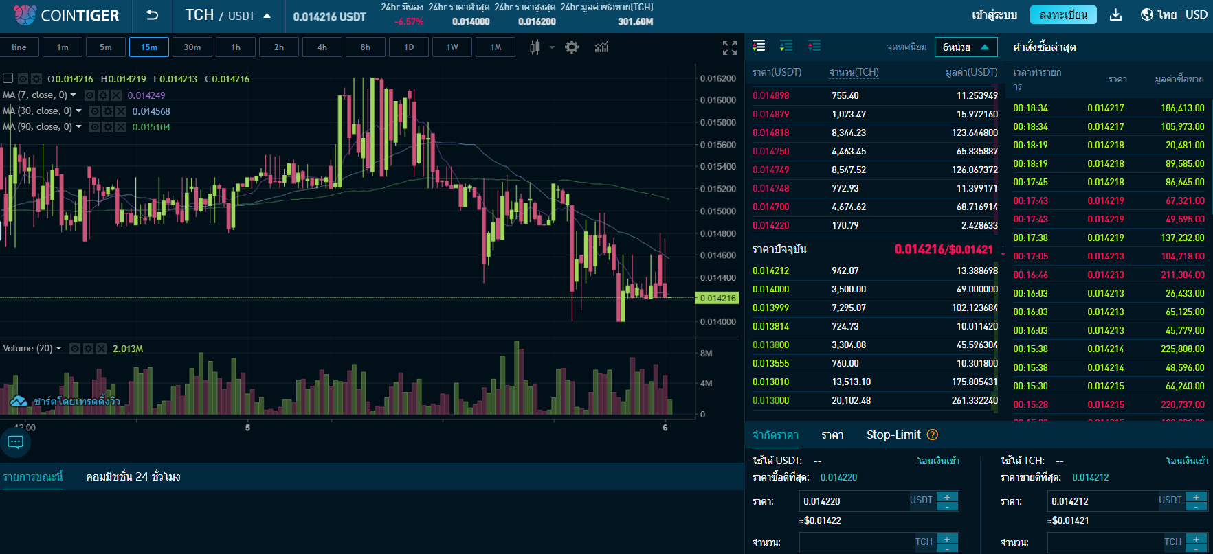 การซื้อขายล่วงหน้าของ CoinTiger การเข้ารหัสลับ การซื้อขายล่วงหน้าของ CoinTiger การเข้ารหัสลับ