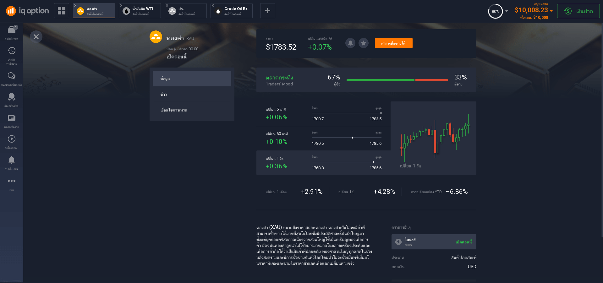 สินค้าโภคภัณฑ์: ข้อมูลทองคำ สินค้าโภคภัณฑ์: ข้อมูลทองคำ