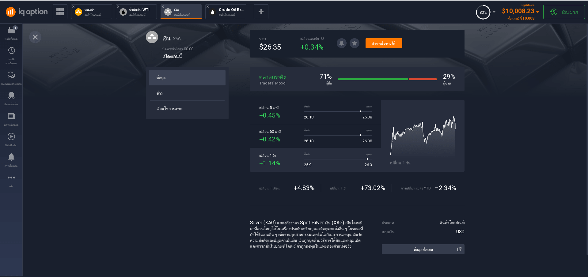 สินค้าโภคภัณฑ์: ข้อมูลเงิน สินค้าโภคภัณฑ์: ข้อมูลเงิน