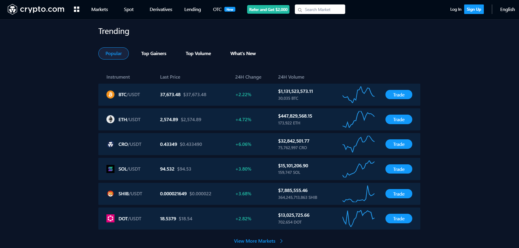 สินทรัพย์ crypto ยอดนิยม สินทรัพย์ crypto ยอดนิยม
