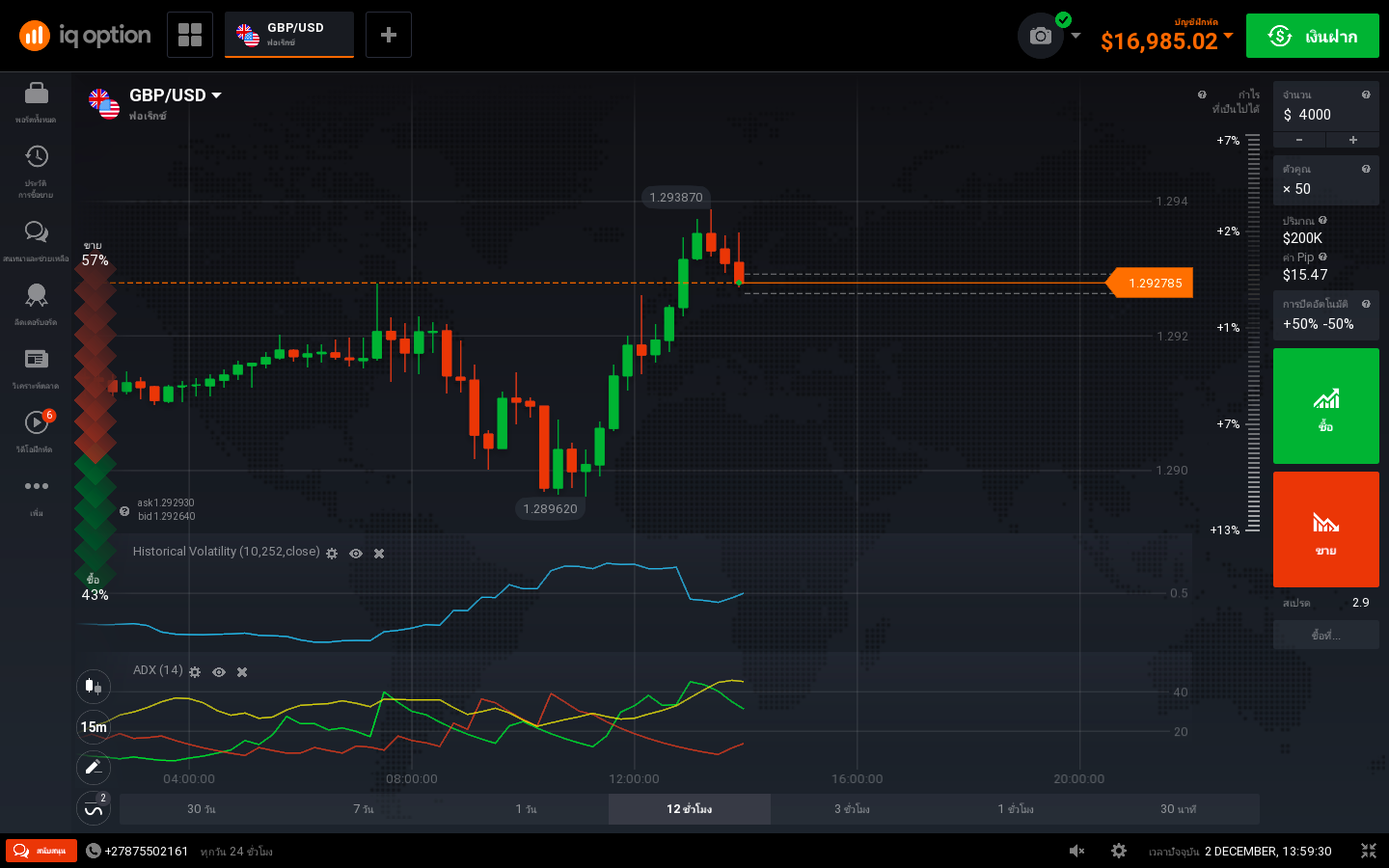 ตัววัดสภาวะตลาดทางการเงิน Average Directional Index (ADX) ตัววัดสภาวะตลาดทางการเงิน Average Directional Index (ADX)