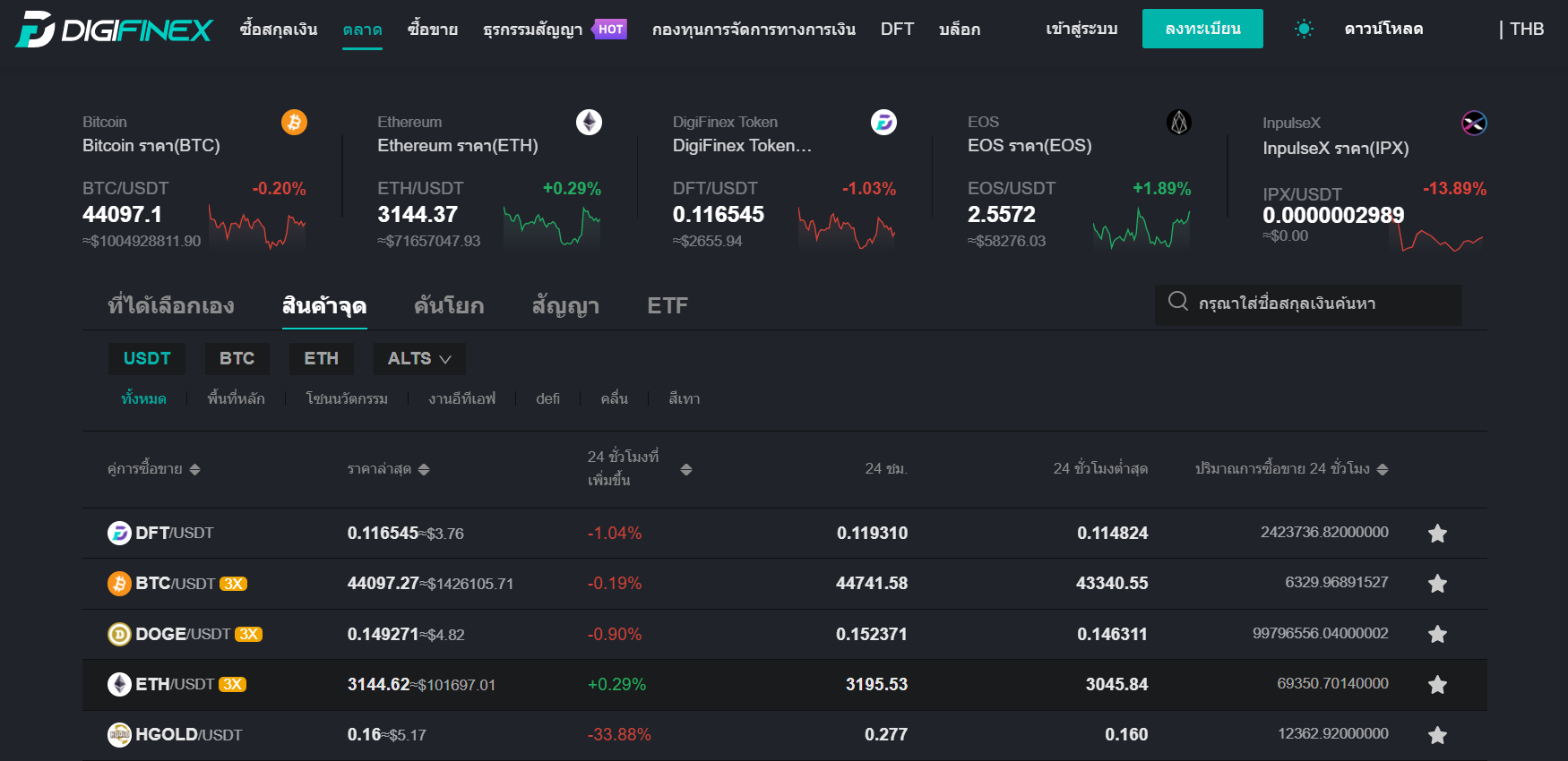 ฝากเงินบนแพลตฟอร์ม DigiFinex ฝากเงินบนแพลตฟอร์ม DigiFinex