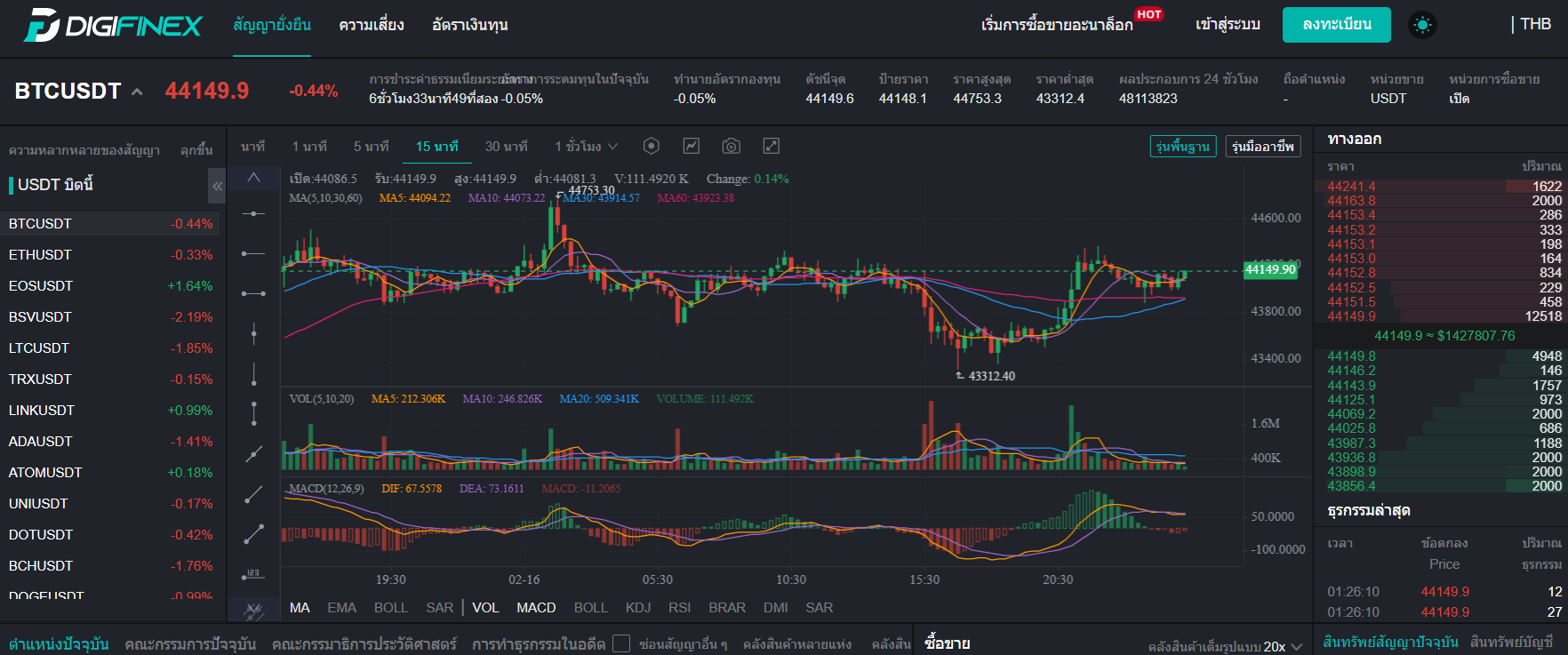 ห้องซื้อขาย DigiFinex ห้องซื้อขาย DigiFinex