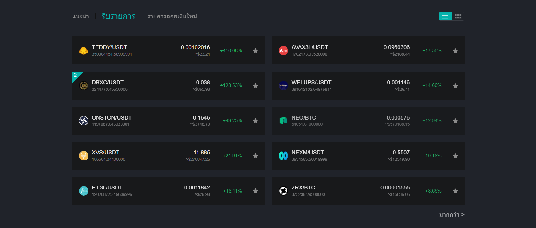รายการอนุพันธ์ DigiFinex รายการอนุพันธ์ DigiFinex