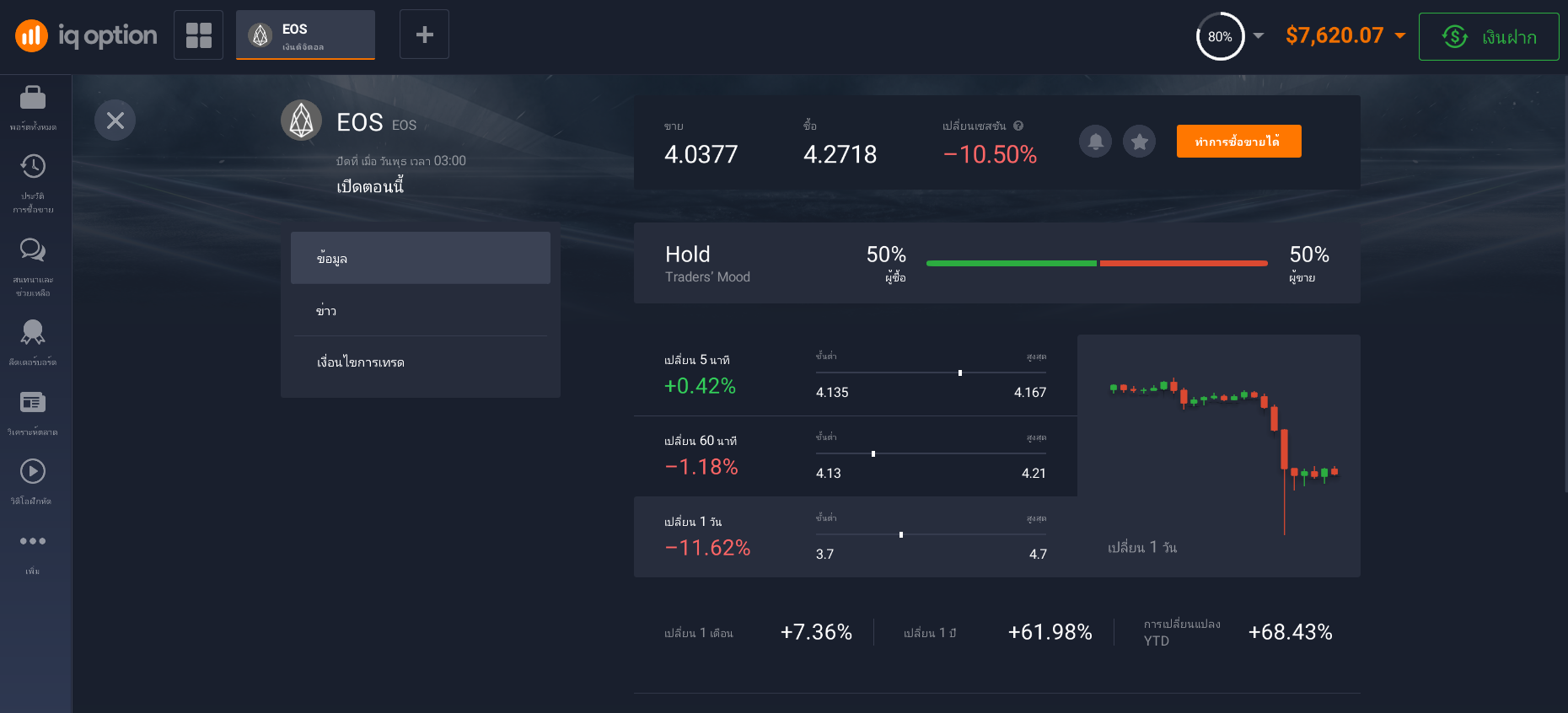 ข้อมูล EOS ข้อมูล EOS