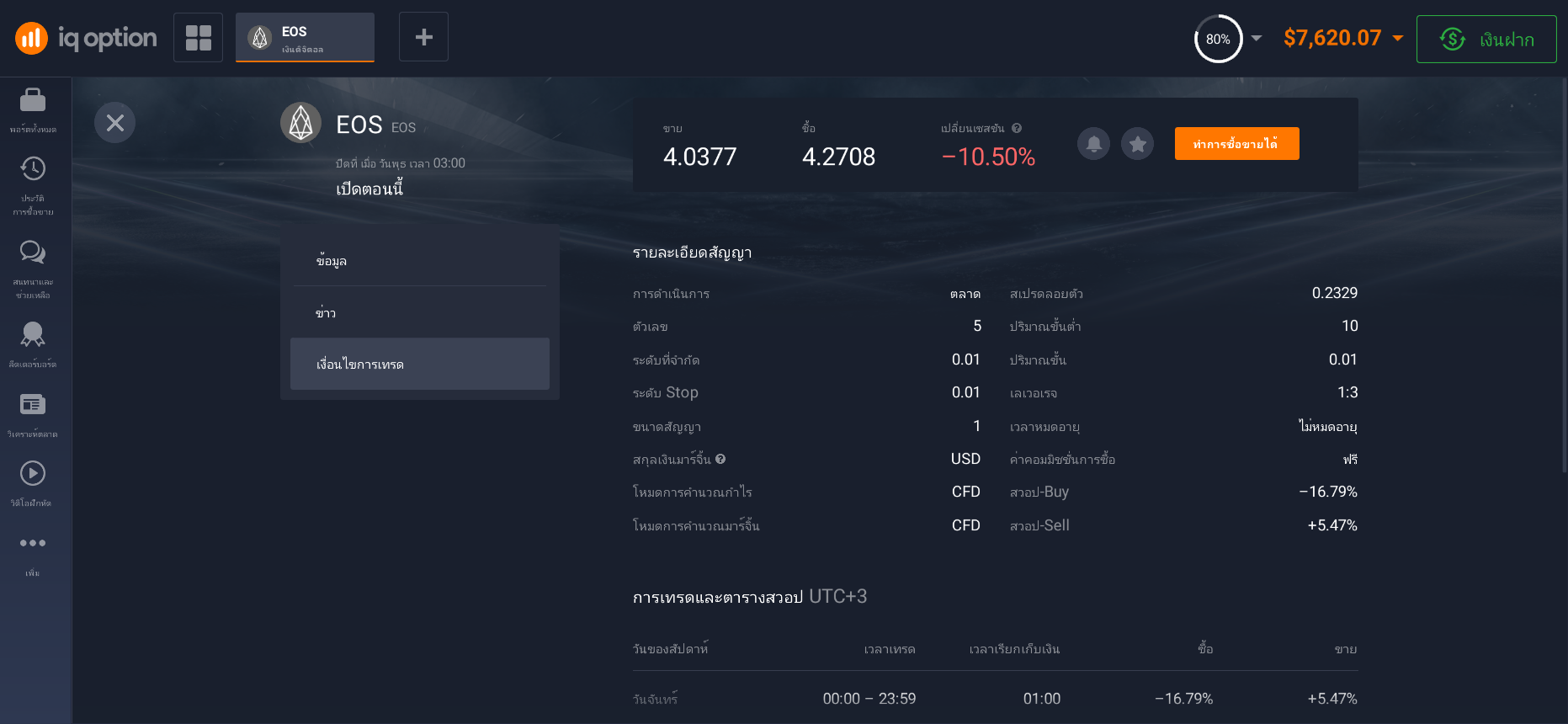 วิธีเริ่มลงทุนใน EOS วิธีเริ่มลงทุนใน EOS