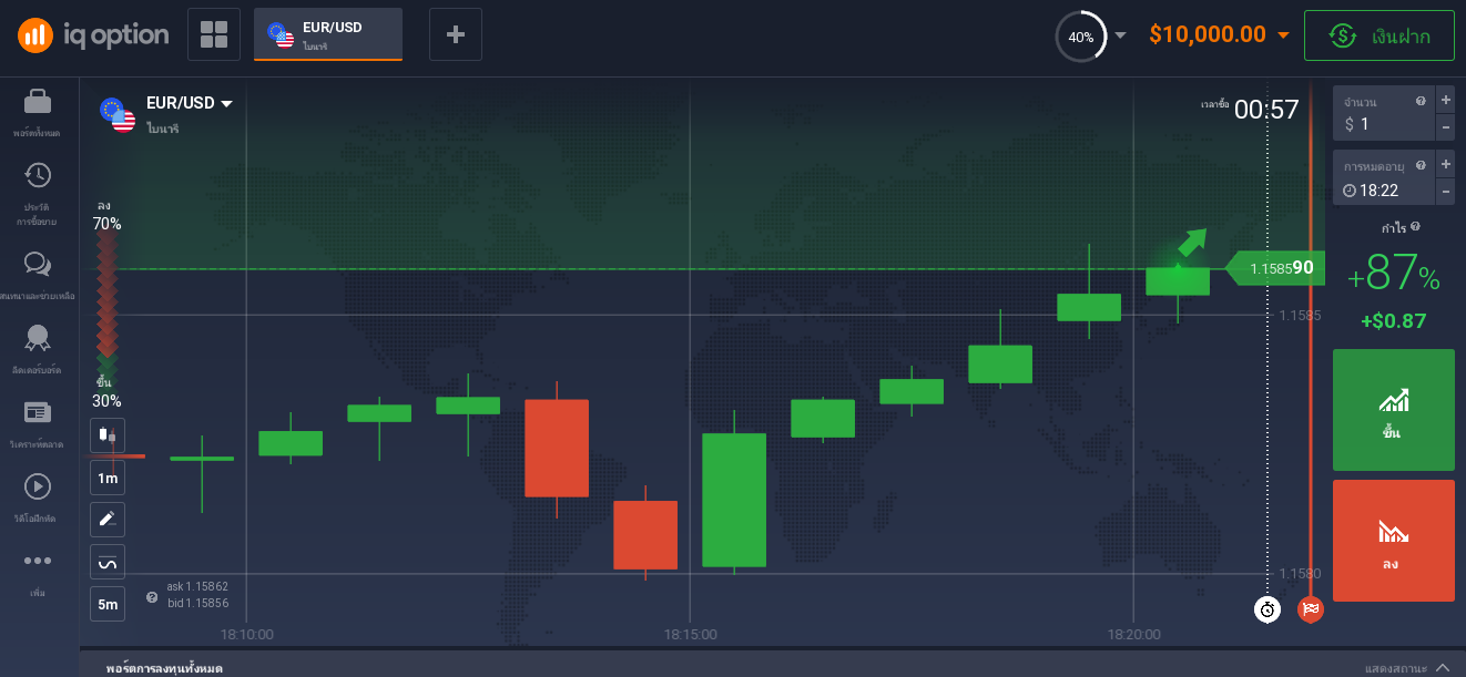 คู่สกุลเงิน EUR / USD คู่สกุลเงิน EUR / USD