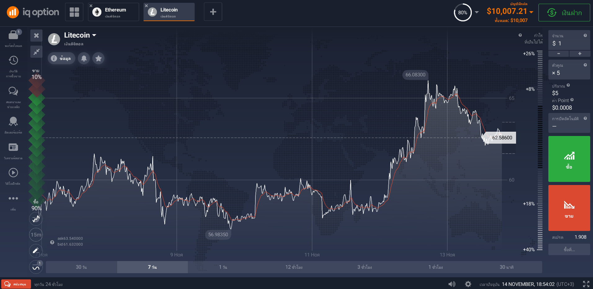 ค่าเฉลี่ยเคลื่อนที่เอกซ์โปเนนเชียล (EMA)