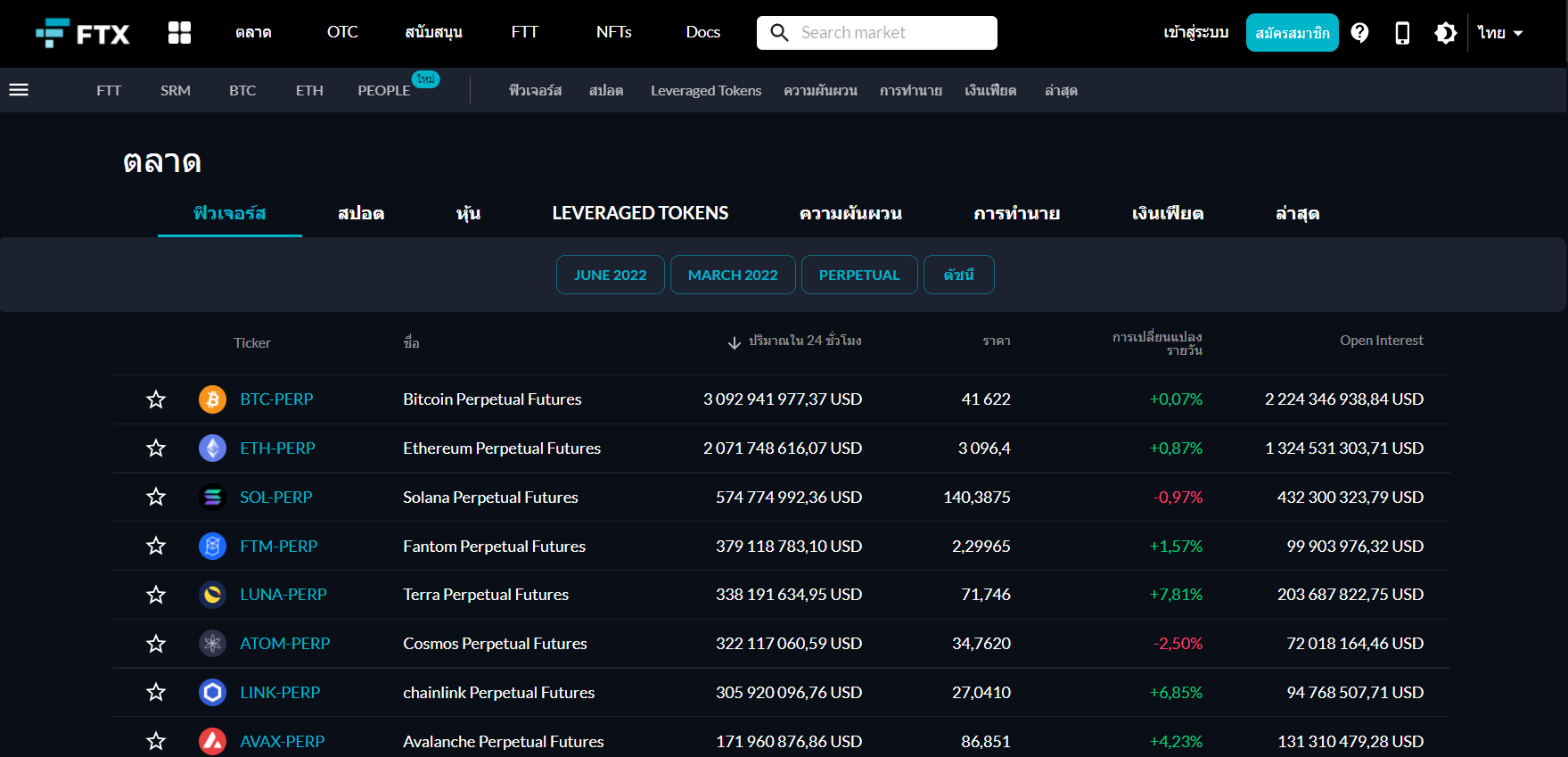 รายการอนุพันธ์ FTX cryptocurrency รายการอนุพันธ์ FTX cryptocurrency