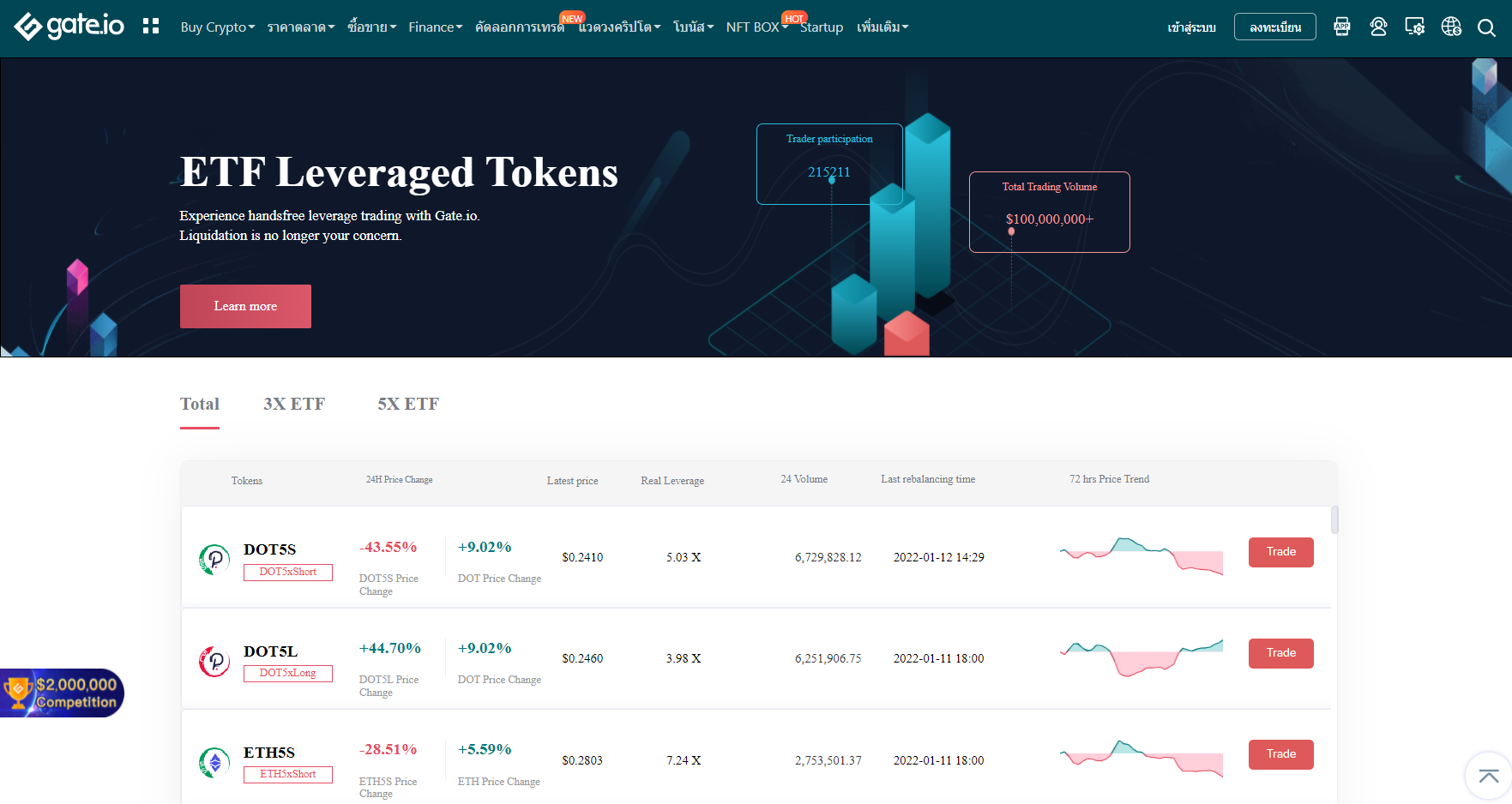 คุณสมบัติของแพลตฟอร์ม Gate.io คุณสมบัติของแพลตฟอร์ม Gate.io
