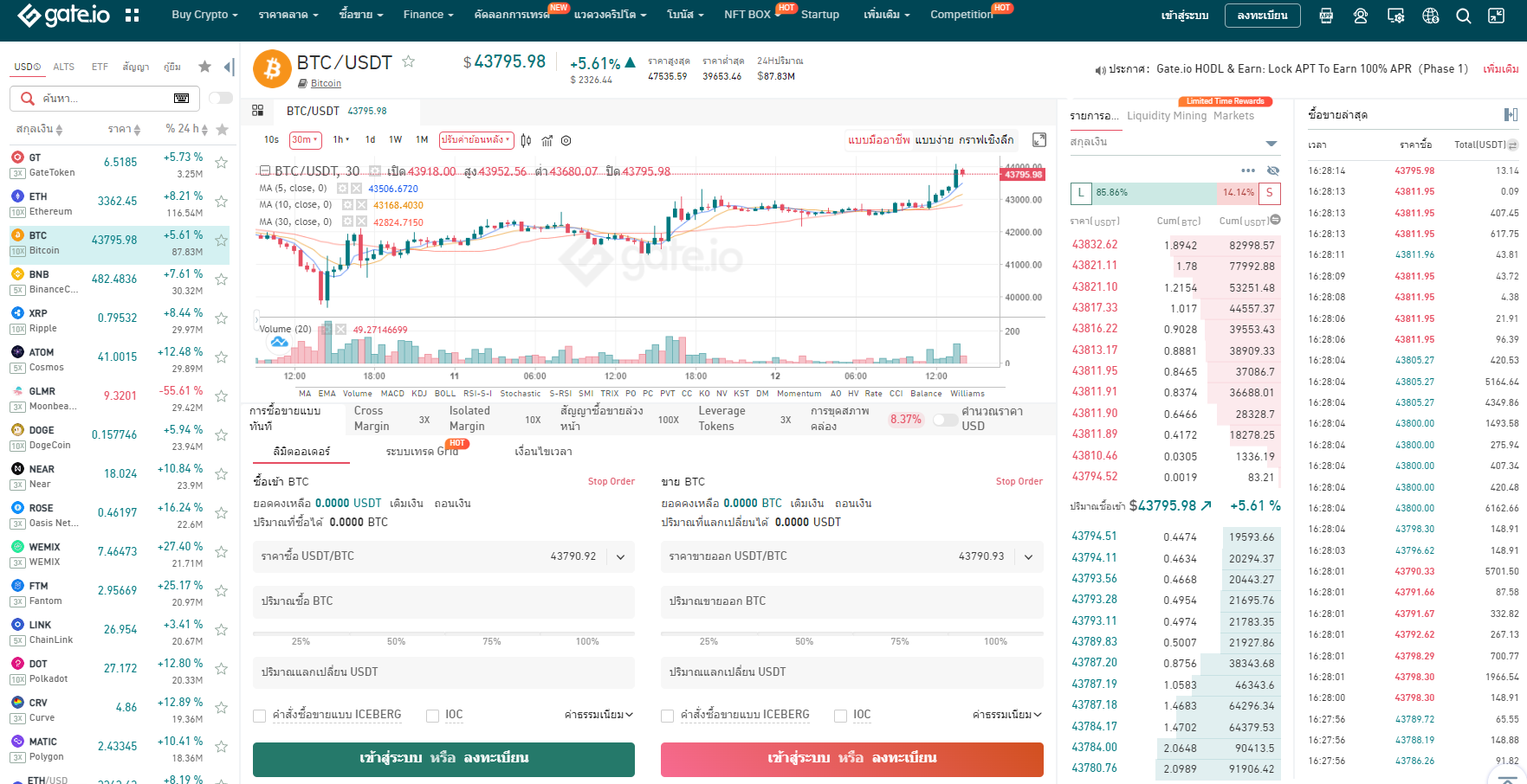 ห้องซื้อขาย Gate.io ห้องซื้อขาย Gate.io