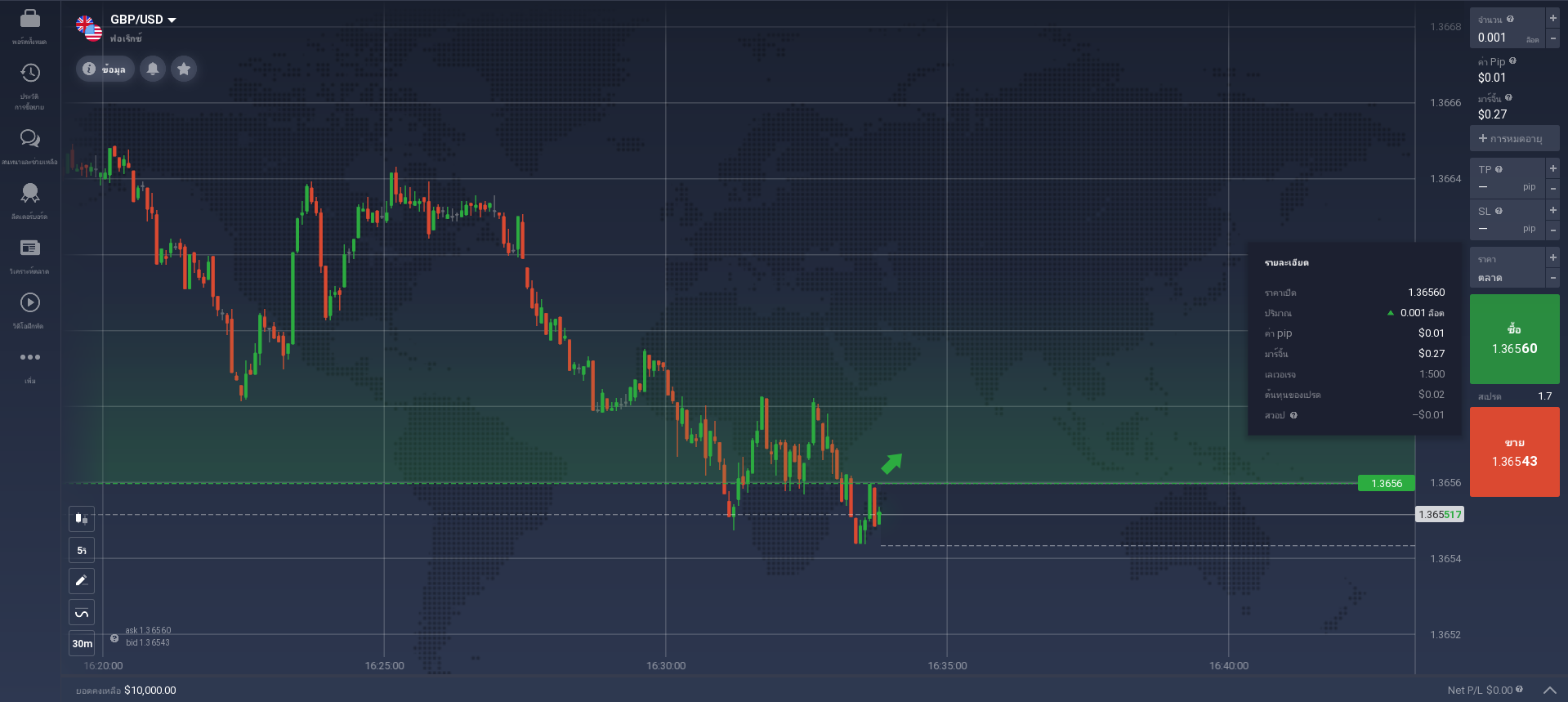 กราฟ GBP/USD กราฟ GBP/USD
