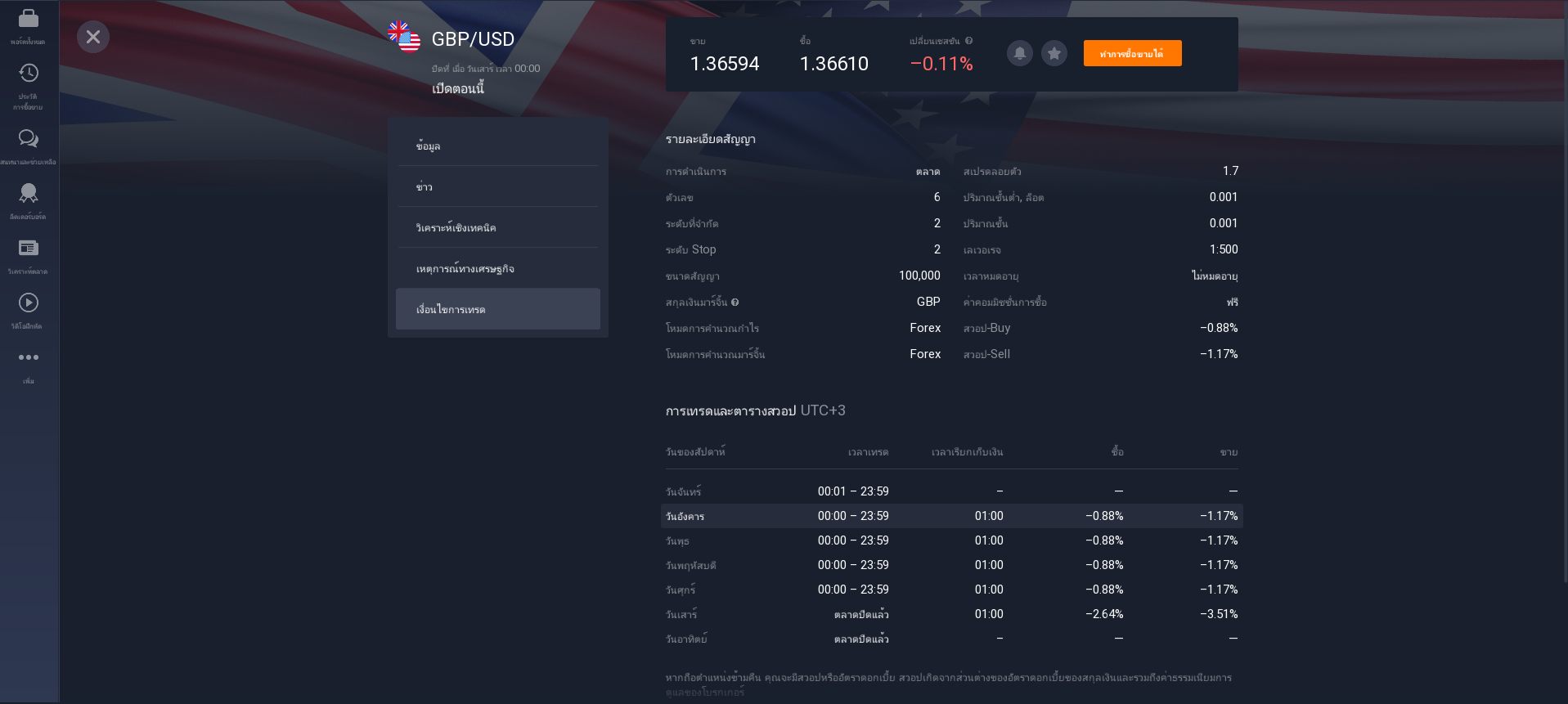 เงื่อนไขการซื้อขาย GBP/USD เงื่อนไขการซื้อขาย GBP/USD