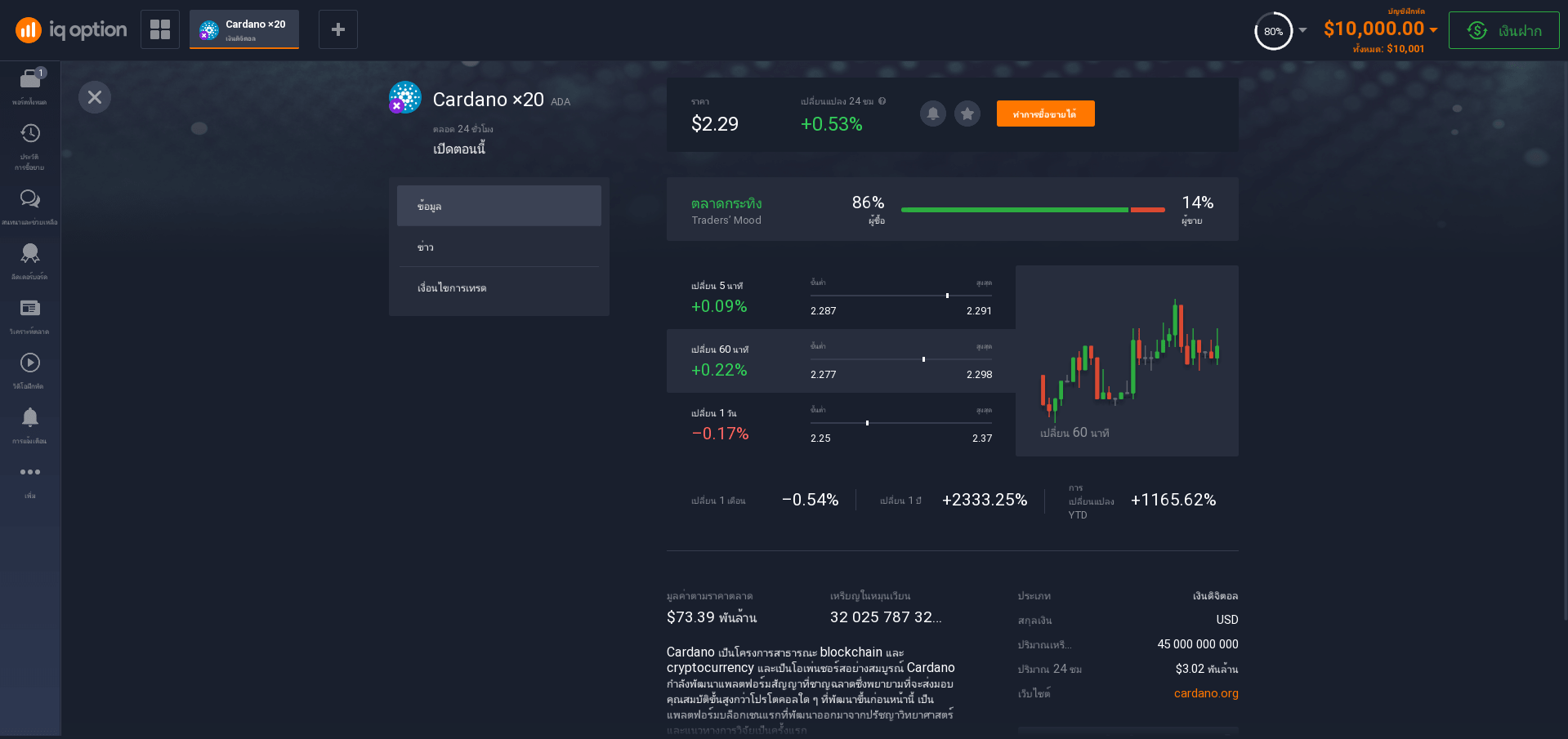 วิธีการเริ่มลงทุนใน ADA วิธีการเริ่มลงทุนใน ADA