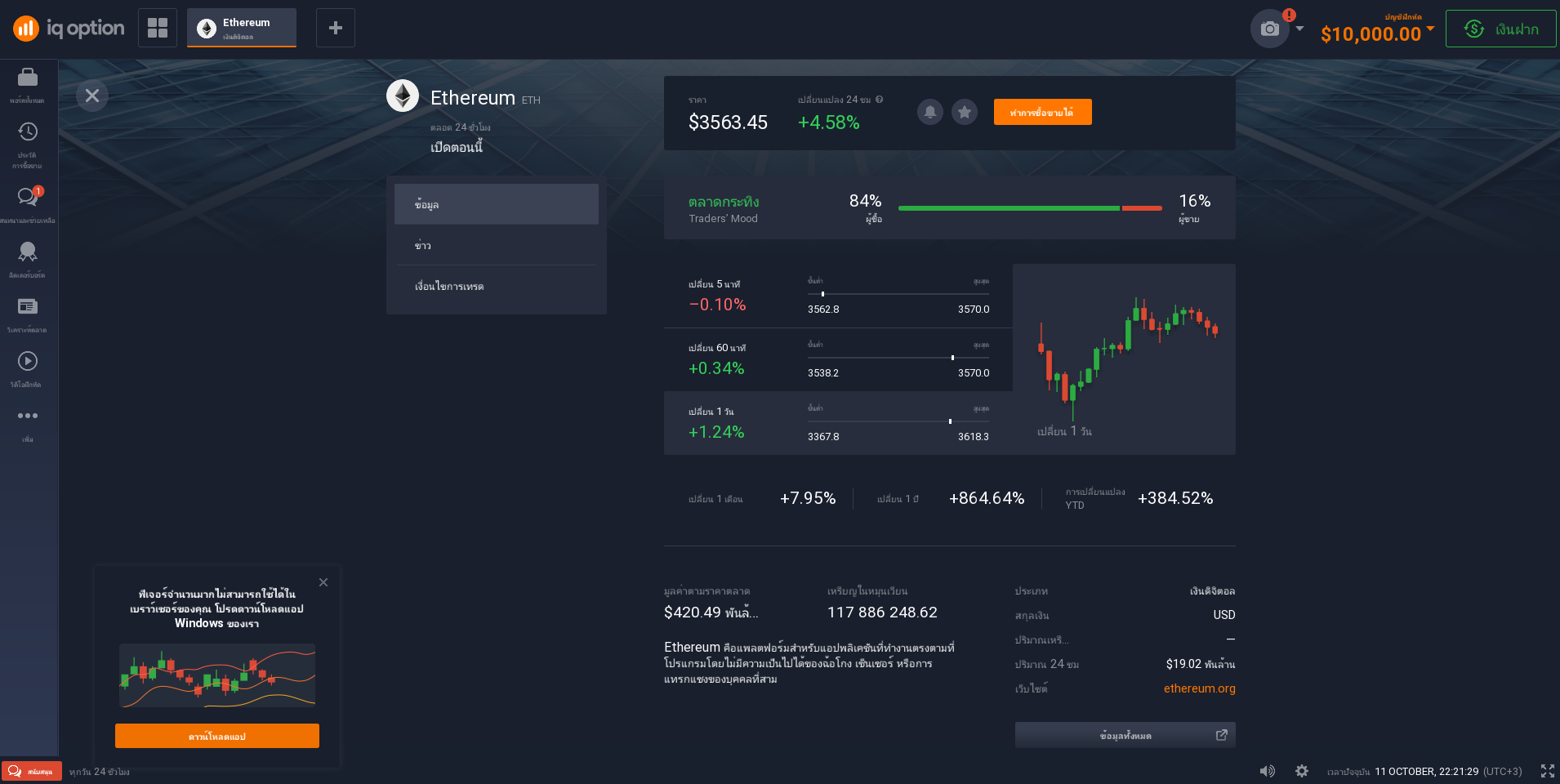 ข้อมูลเกี่ยวกับ Ethereum บนแพลตฟอร์มการลงทุน
