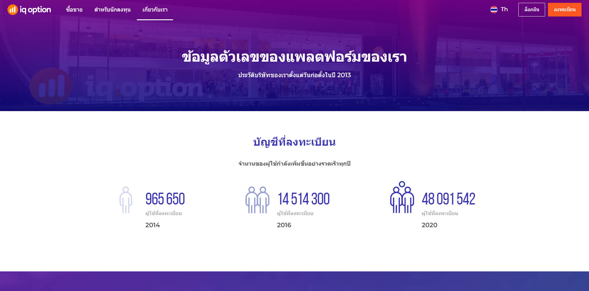 สถิติ IQ Option สถิติ IQ Option