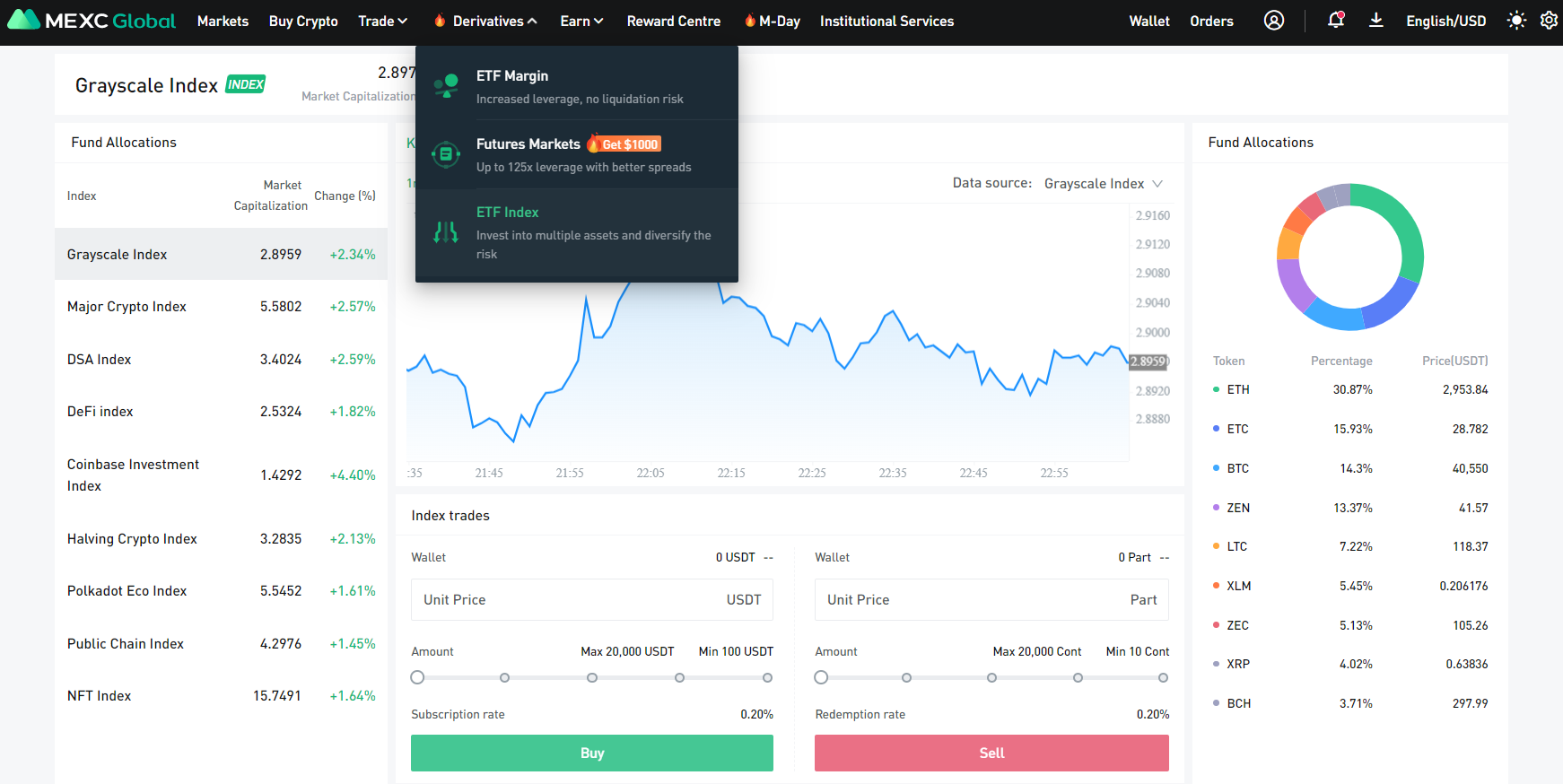 การซื้อขาย ETF การซื้อขาย ETF