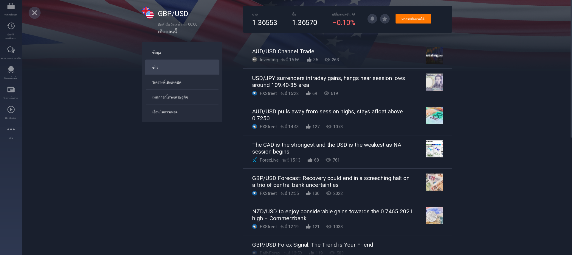 ข่าวเกี่ยวกับคู่สกุลเงิน GBP/USD ข่าวเกี่ยวกับคู่สกุลเงิน GBP/USD