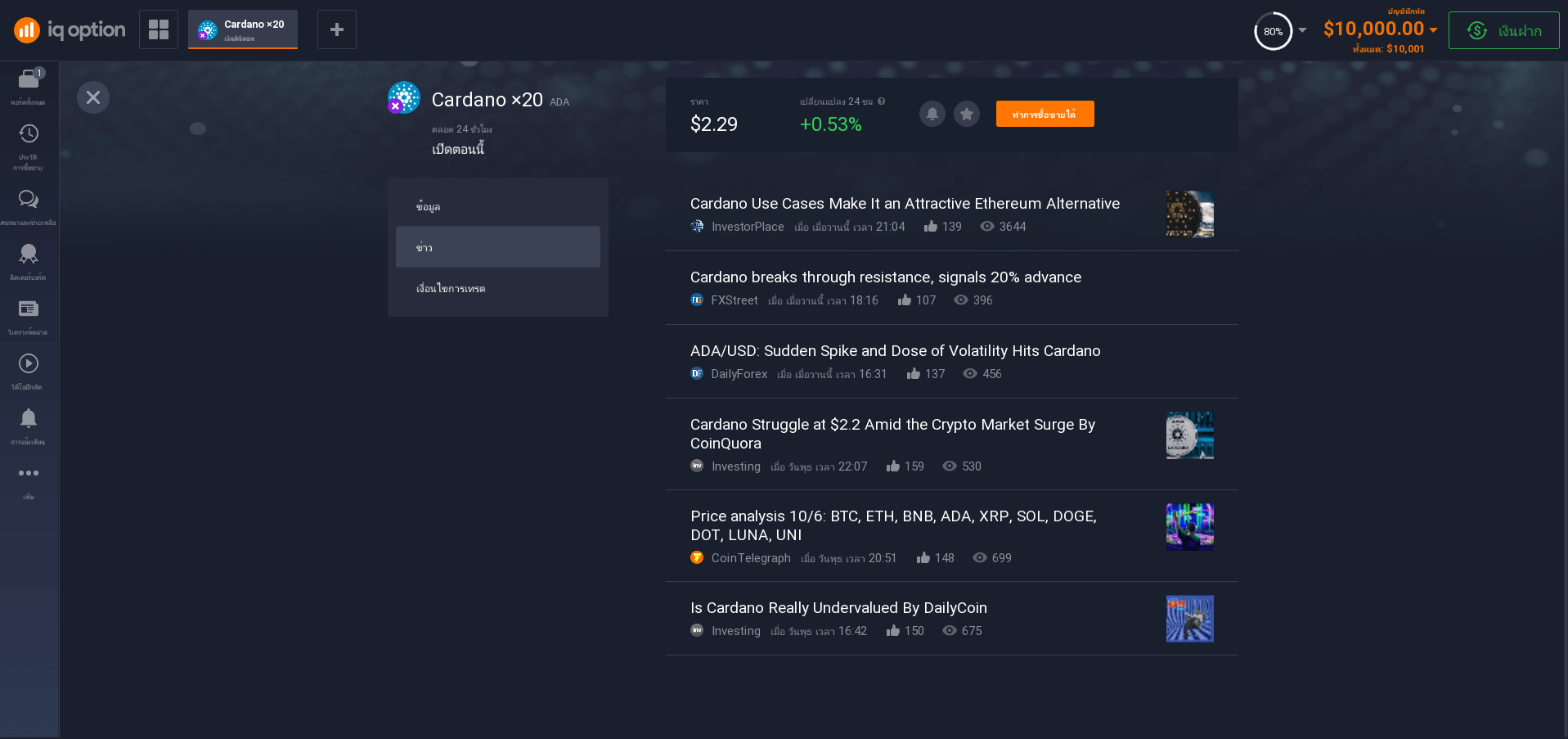 ข่าวคาร์ดาโน่ ข่าวคาร์ดาโน่
