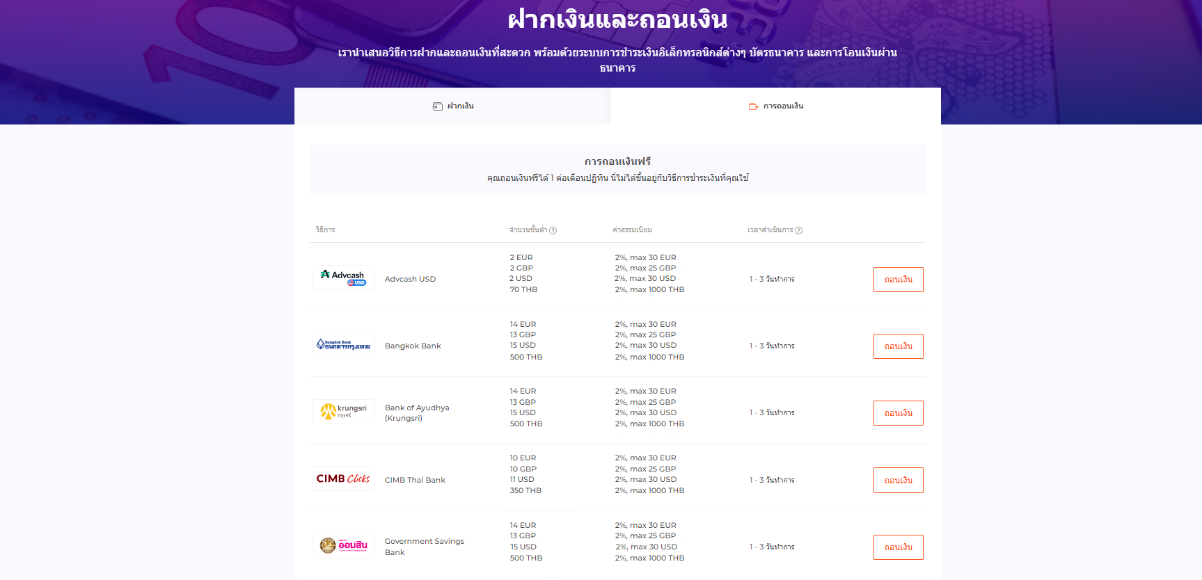 ระบบการชำระเงินสำหรับการถอนเงิน ระบบการชำระเงินสำหรับการถอนเงิน