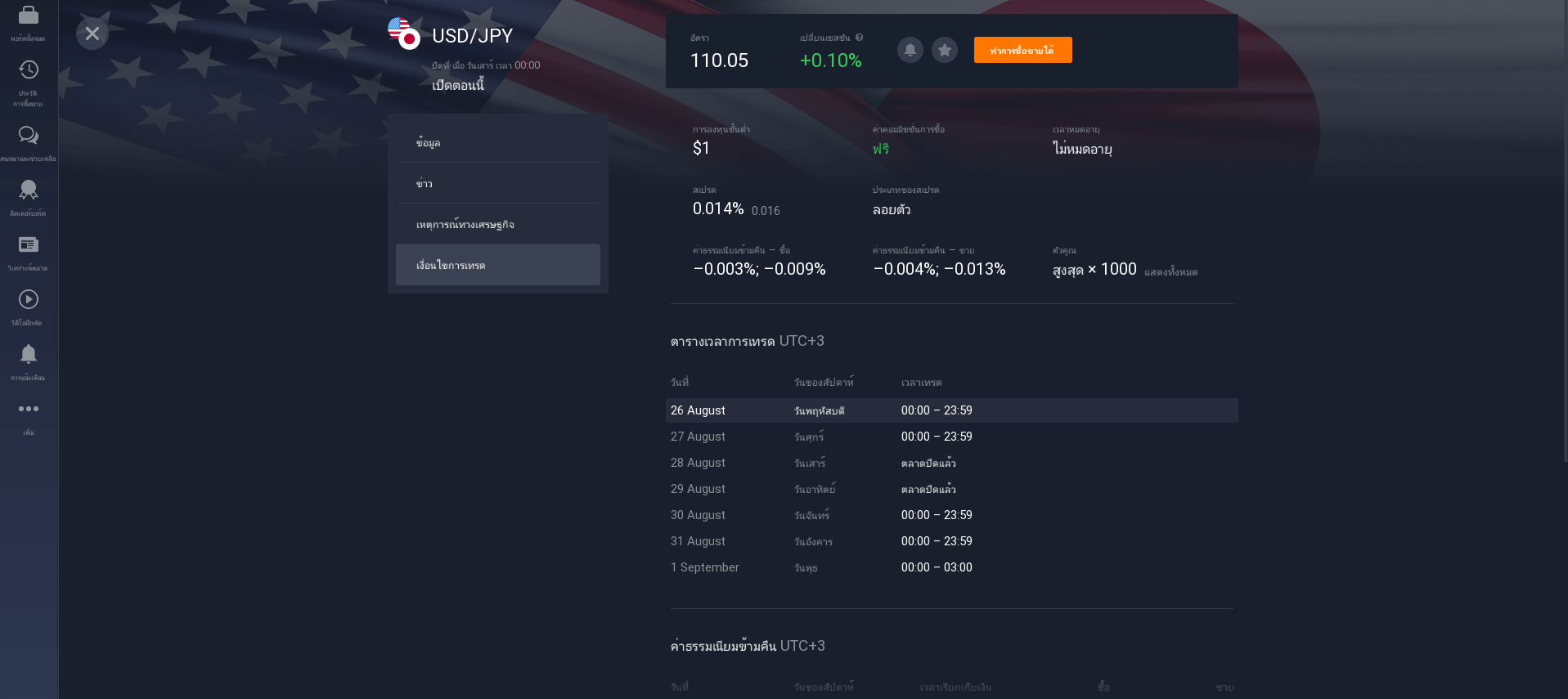 เงื่อนไขการซื้อขาย USD/JPY เงื่อนไขการซื้อขาย USD/JPY
